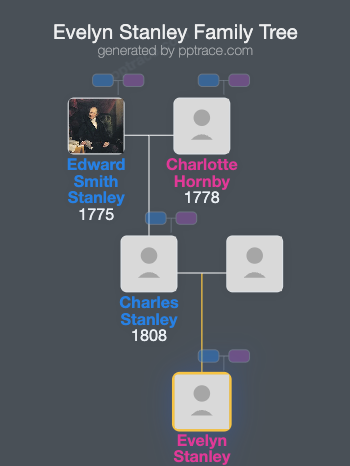 Evelyn Stanley family tree overview