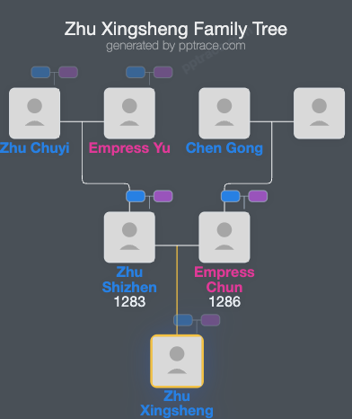 Zhu Xingsheng family tree overview