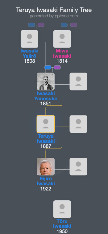 Teruya Iwasaki family tree overview