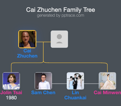 Cai Zhuchen family tree overview
