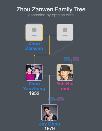 Zhou Zanwen family tree overview