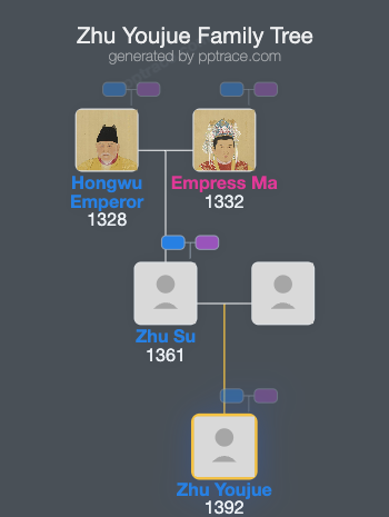 Zhu Youjue family tree overview