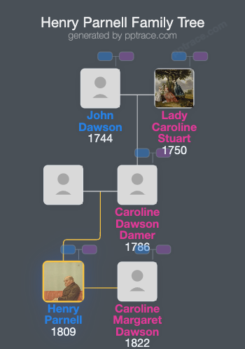 Henry Parnell, 3rd Baron Congleton family tree overview