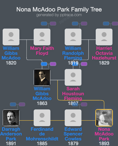Nona McAdoo Park family tree overview