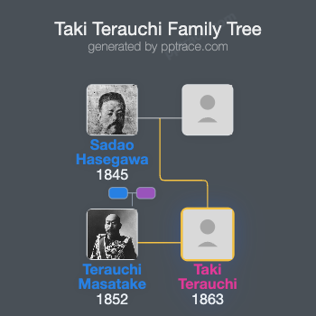 Taki Terauchi family tree overview