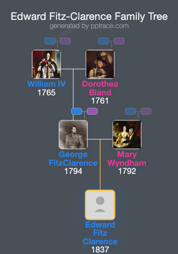 Edward Fitz-Clarence family tree overview