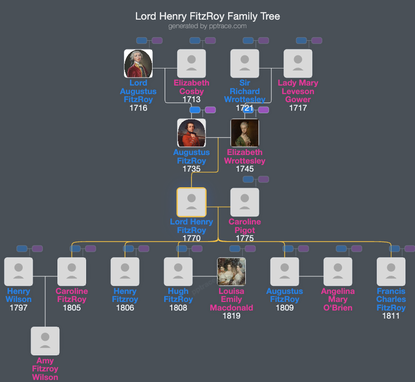 Lord Henry FitzRoy family tree overview