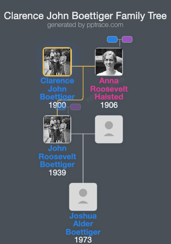Clarence John Boettiger family tree overview