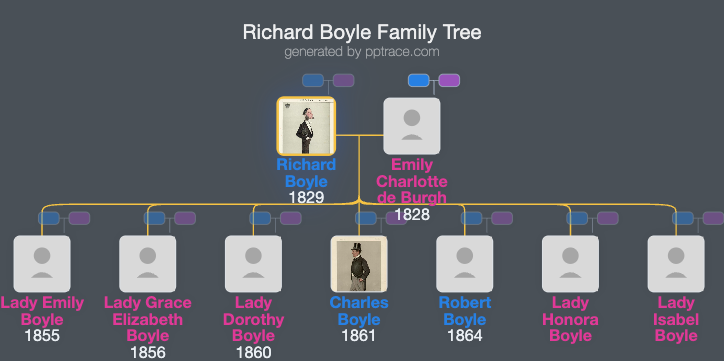 Richard Boyle, 9th Earl Of Cork family tree overview