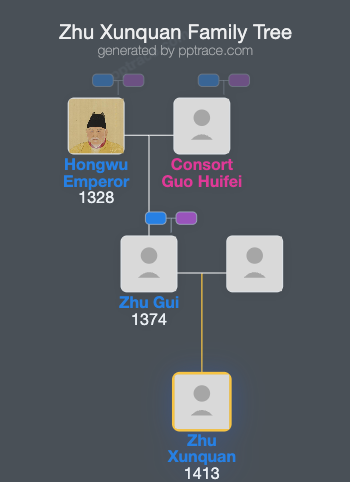 Zhu Xunquan family tree overview