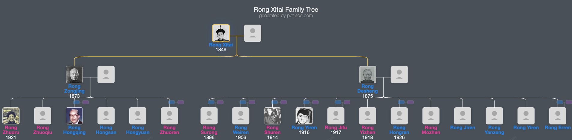 Rong Xitai family tree overview