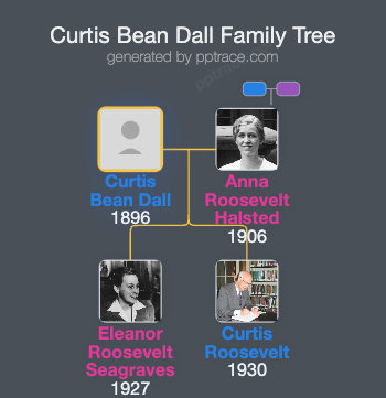 Curtis Bean Dall family tree overview