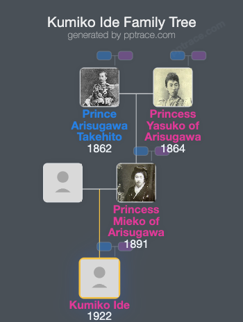 Kumiko Ide family tree overview