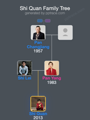 Shi Quan family tree overview
