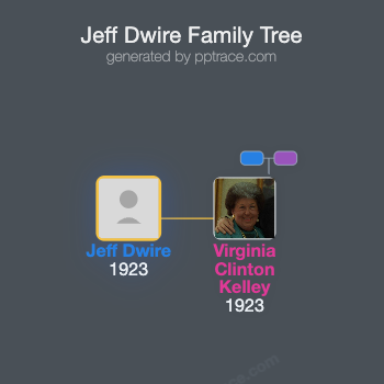 Jeff Dwire family tree overview