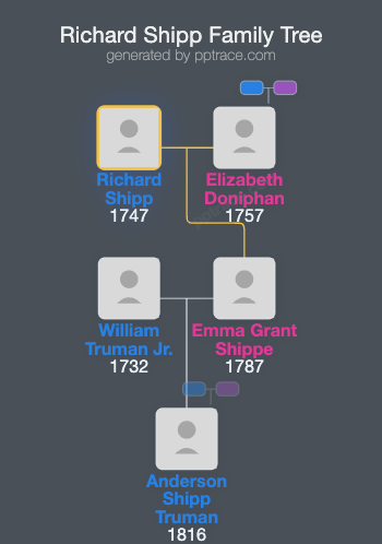 Richard Shipp family tree overview