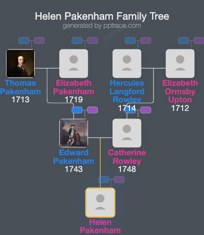 Helen Pakenham family tree overview