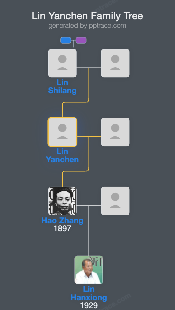 Lin Yanchen family tree overview