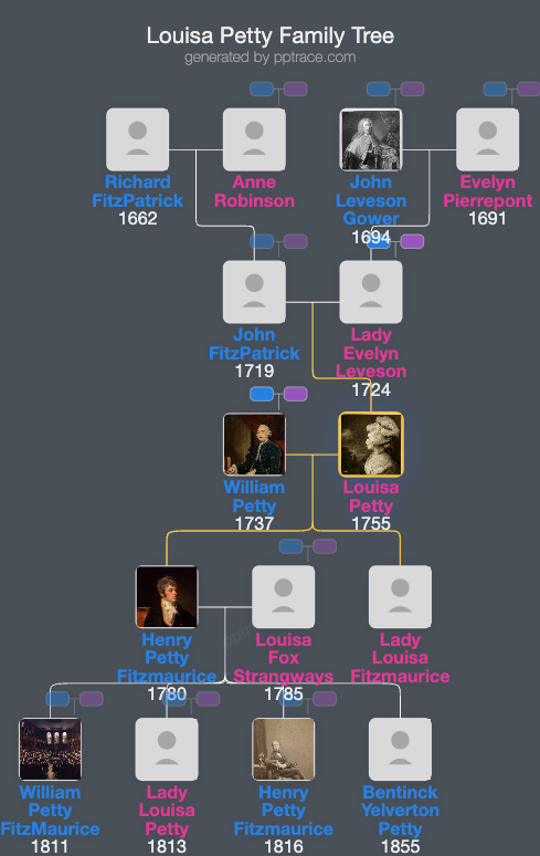 Louisa Petty, Countess Of Shelburne family tree overview