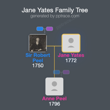 Jane Yates family tree overview