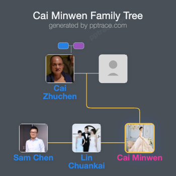 Cai Minwen family tree overview