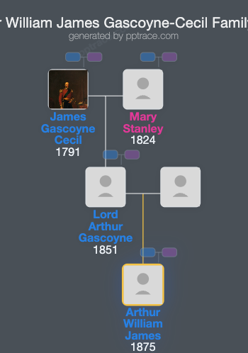 Arthur William James Gascoyne-Cecil family tree overview