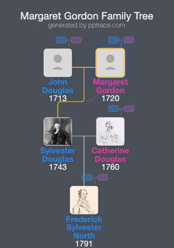 Margaret Gordon family tree overview