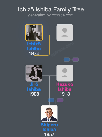 Ichizō Ishiba family tree overview