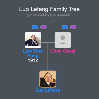 Luo Lefeng family tree overview