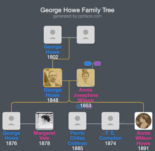 George Howe family tree overview