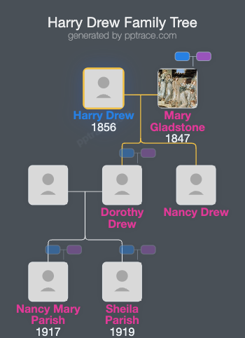 Harry Drew family tree overview