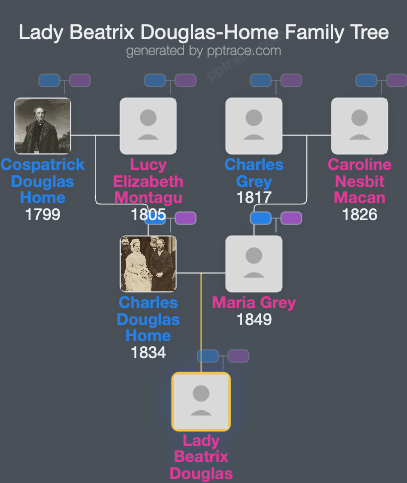 Lady Beatrix Douglas-Home family tree overview