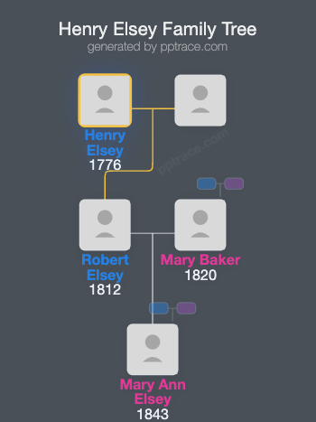 Henry Elsey family tree overview