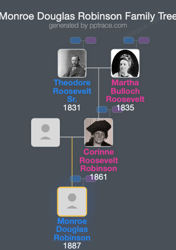 Monroe Douglas Robinson family tree overview