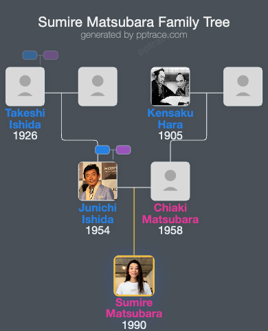 Sumire Matsubara family tree overview