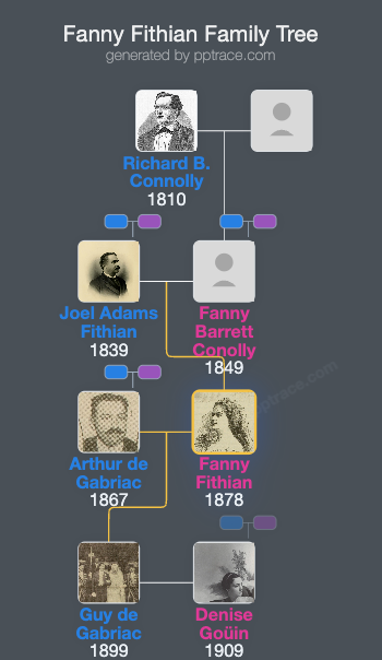 Fanny Fithian family tree overview
