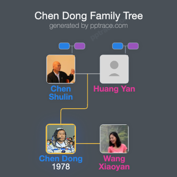 Chen Dong family tree overview