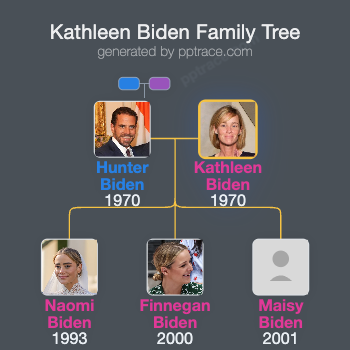 Kathleen Biden family tree overview