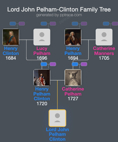 Lord John Pelham-Clinton family tree overview