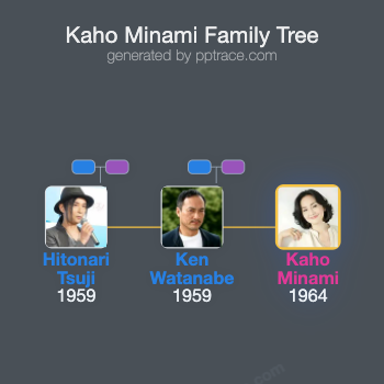 Kaho Minami family tree overview