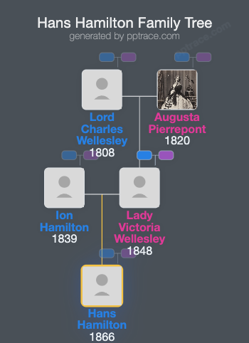 Hans Hamilton, 2nd Baron HolmPatrick family tree overview