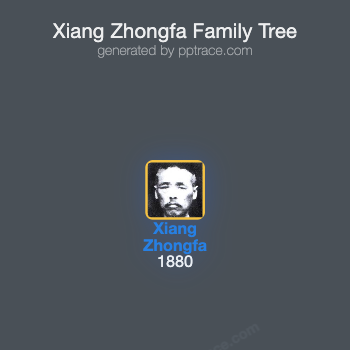 Xiang Zhongfa family tree overview