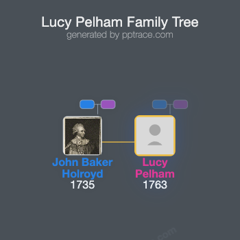 Lucy Pelham family tree overview