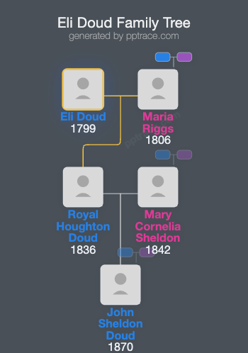 Eli Doud family tree overview