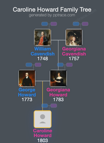 Caroline Howard family tree overview