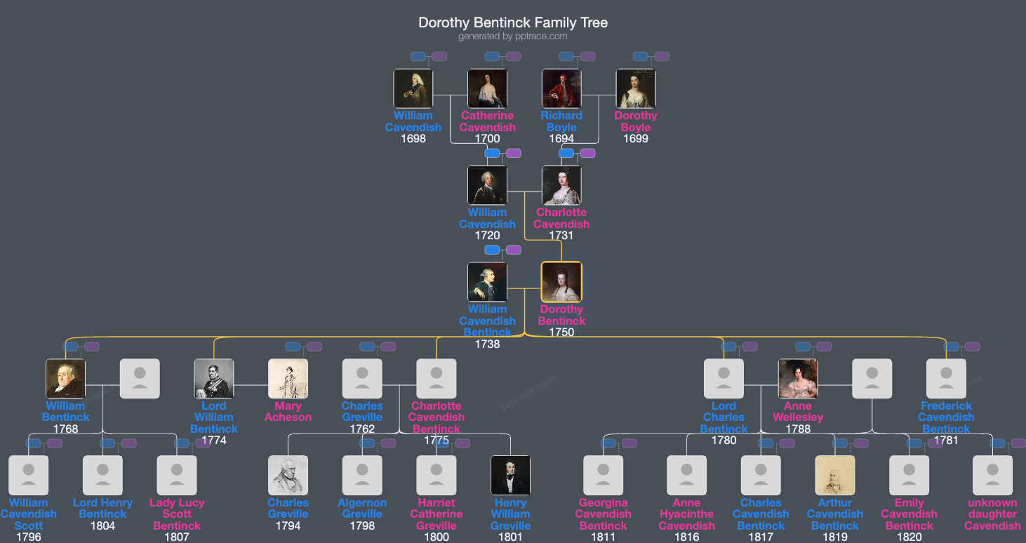 Dorothy Bentinck, Duchess Of Portland family tree overview