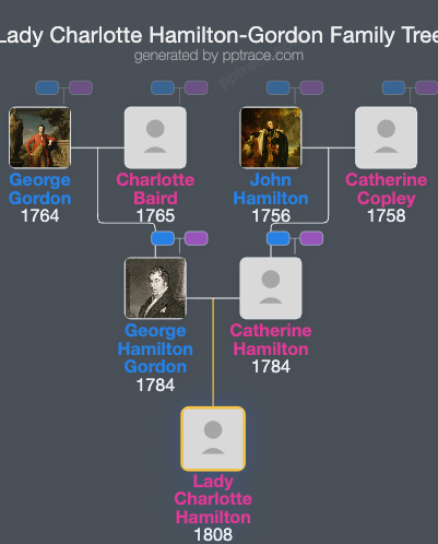 Lady Charlotte Hamilton-Gordon family tree overview