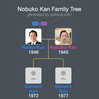 Nobuko Kan family tree overview