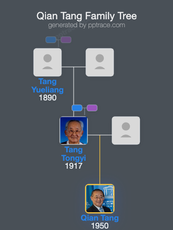 Qian Tang family tree overview
