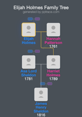 Elijah Holmes family tree overview